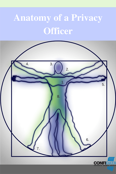 Anatomy of a Privacy Officer graphic